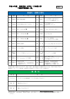 02_R6体験学習一覧.pdfの1ページ目のサムネイル